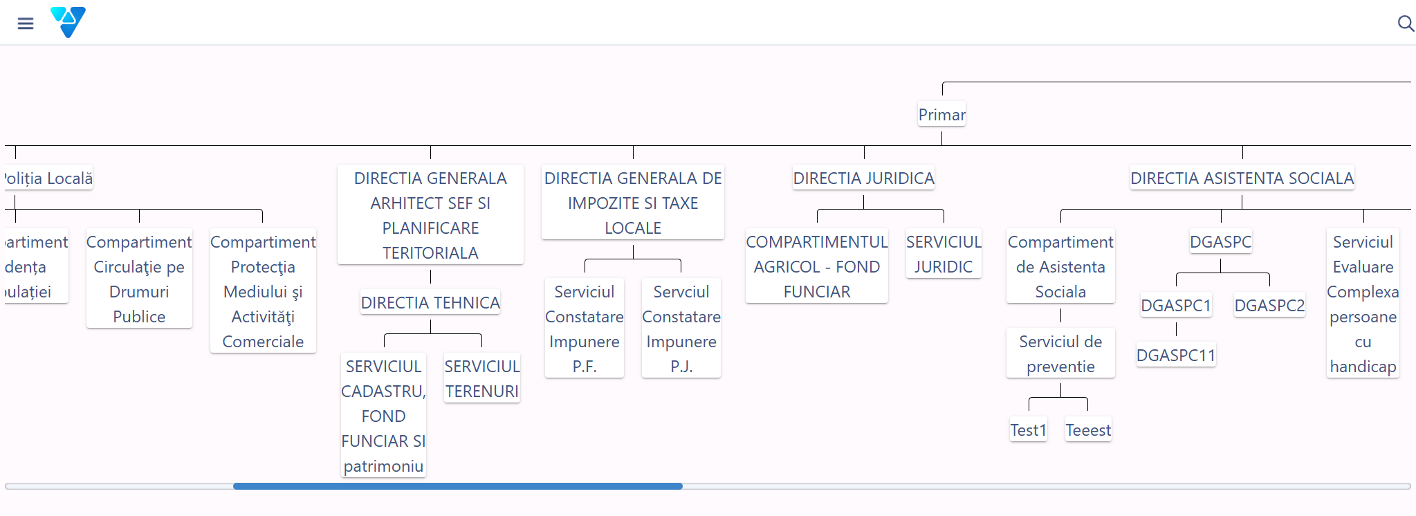 The organisational chart of a public administration configured in the Smart Digital City platform