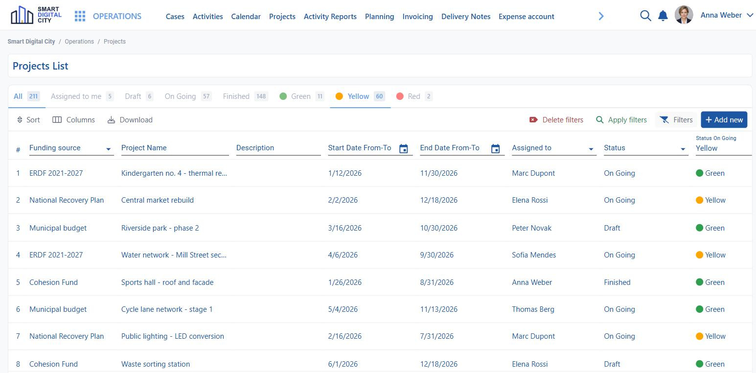 Capital projects with funding source, dates and status