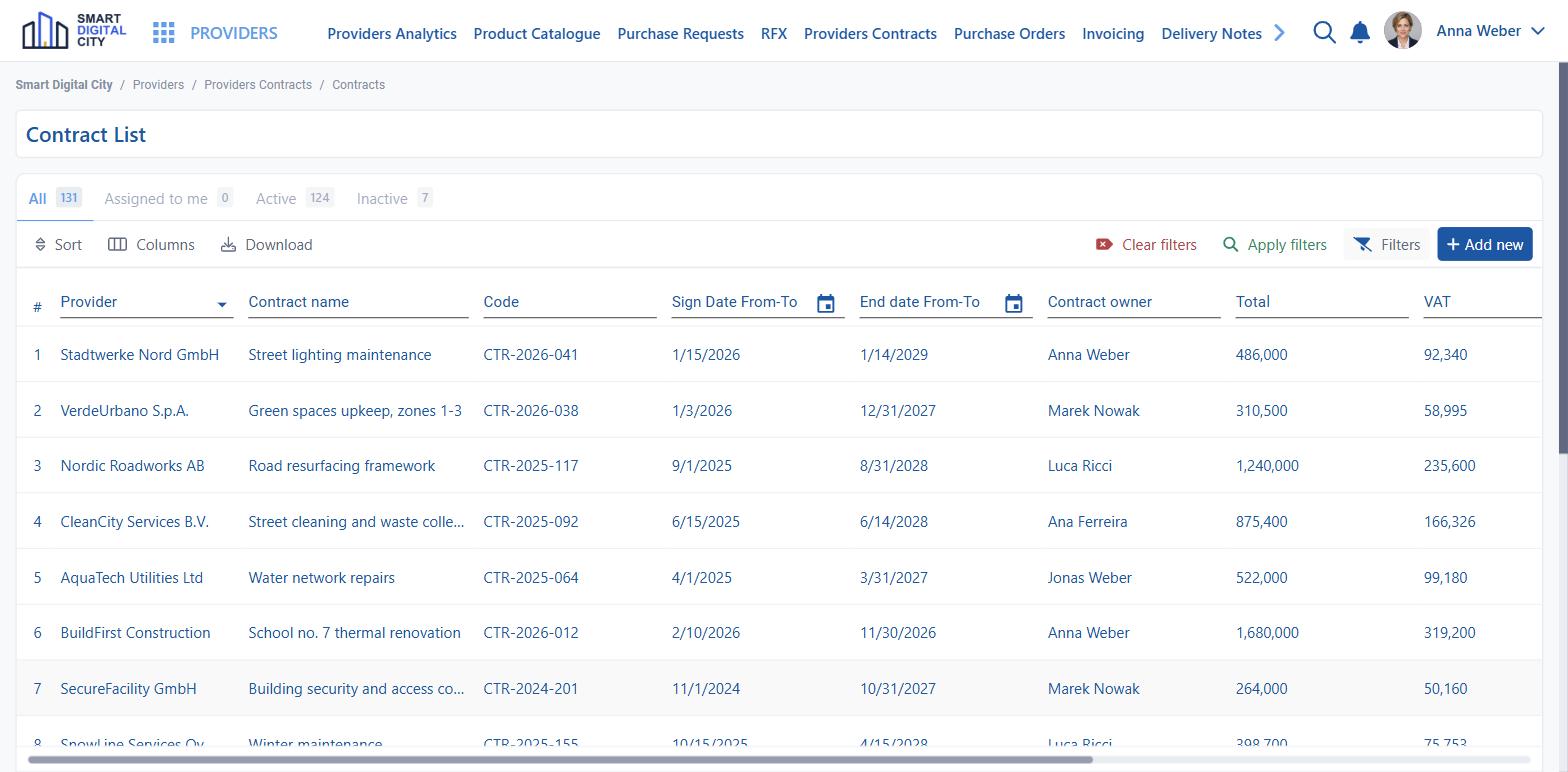 Contract register with contract owner, term and value per supplier